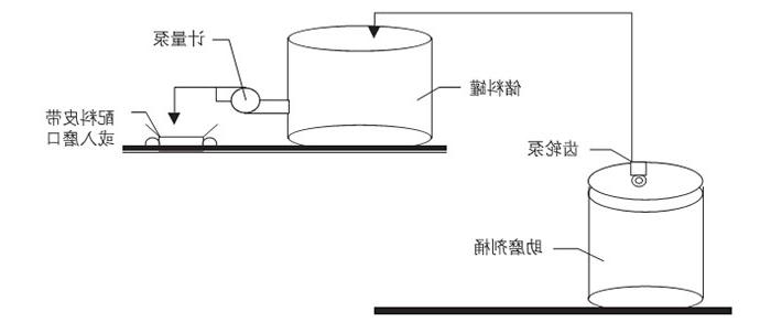 JT-SL系列生料助磨剂